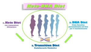 keto dna diet