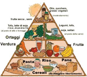 dieta vegetariana